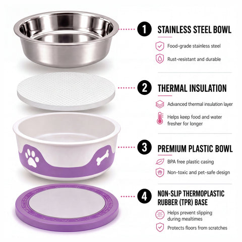ThermaCool Dog Bowl - Grape