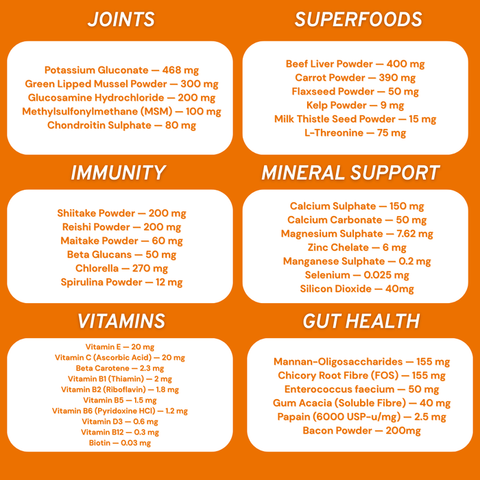 Canine Prime 40-in-1 superfood supplement